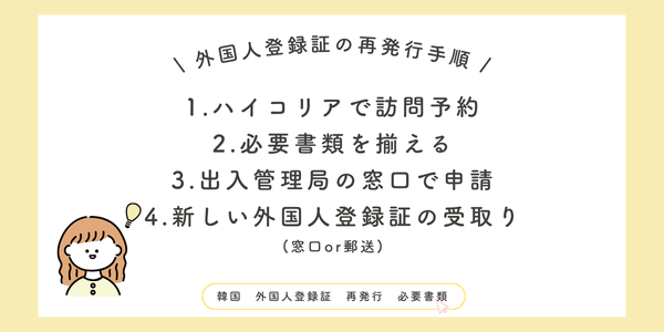 韓国で外国人登録証をなくしたときの再発行手順を分かりやすくまとめた図解